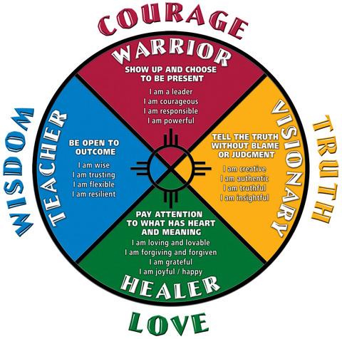 Lessons of the Medicine Wheel